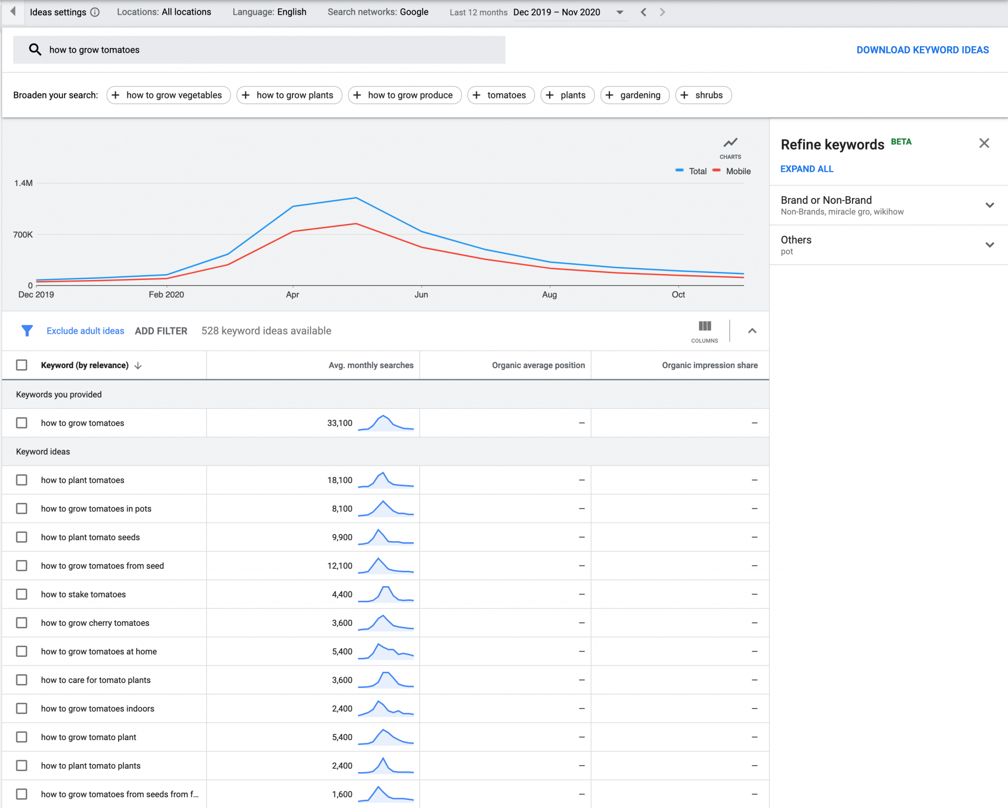 Building a Google Visibility Report: A Step-by-Step Guide - Mequoda Daily