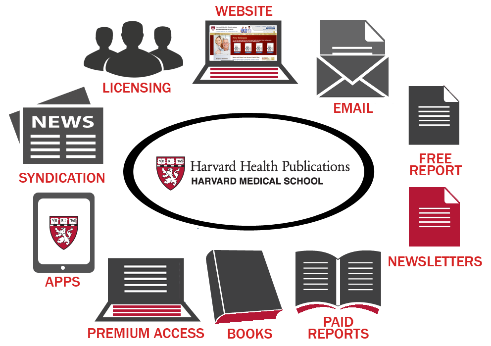 Harvard Health Masters Multiplatform Publishing - Mequoda Daily