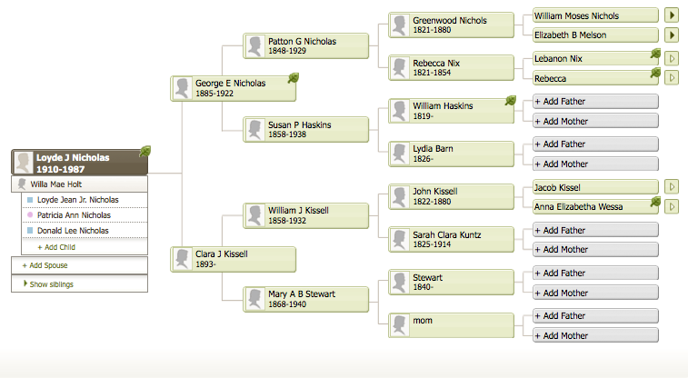 Nicholas Family Tree created on Ancestry.com - Mequoda Daily