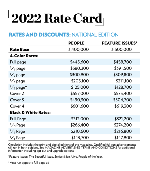 How To Transform Your Magazine Rate Card Into A Multiplatform Rate Card 